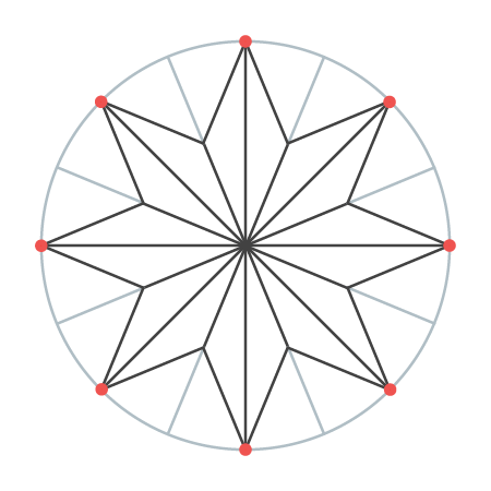 Octagram with acute angles