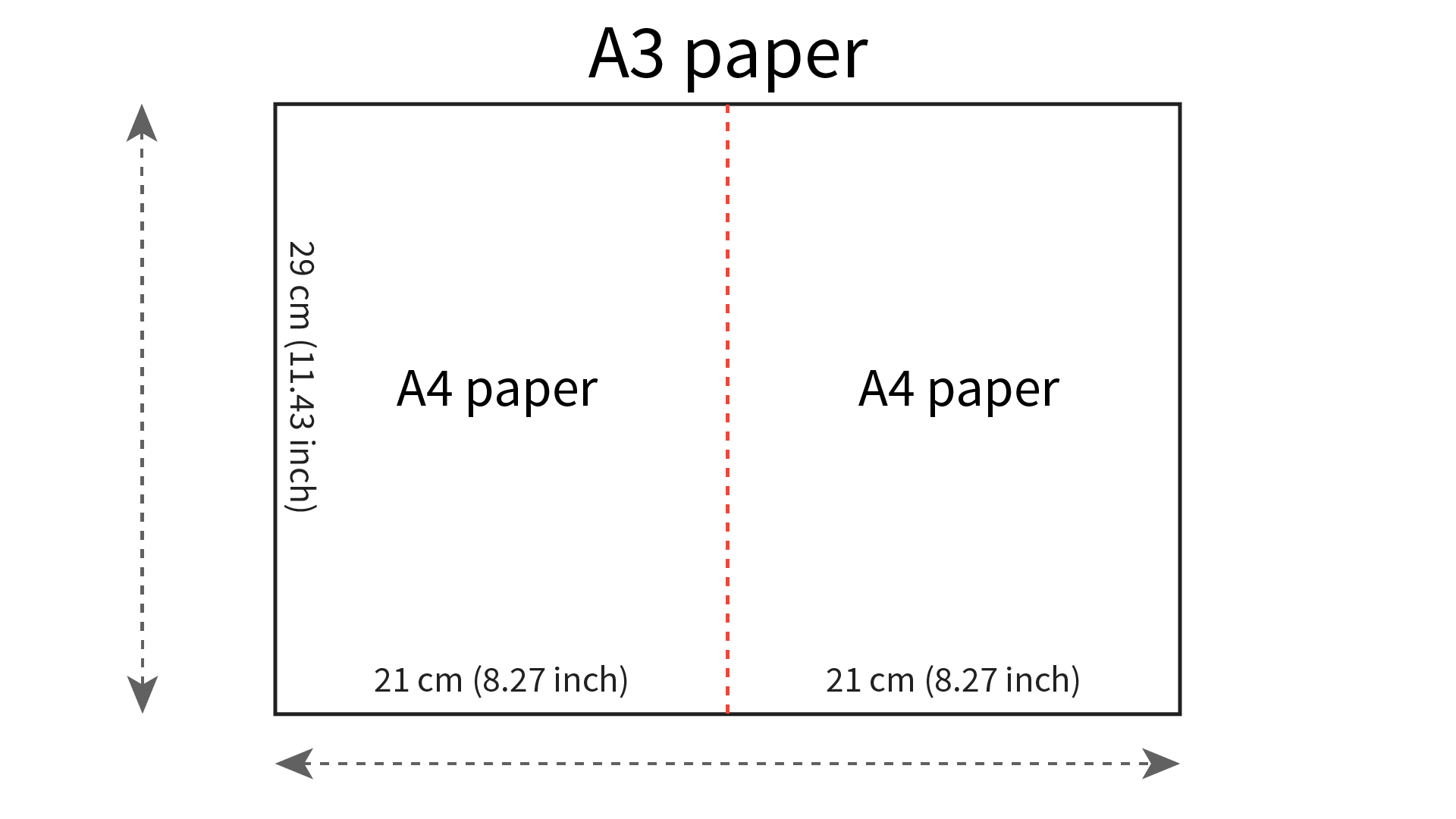 is a3 paper bigger than a4